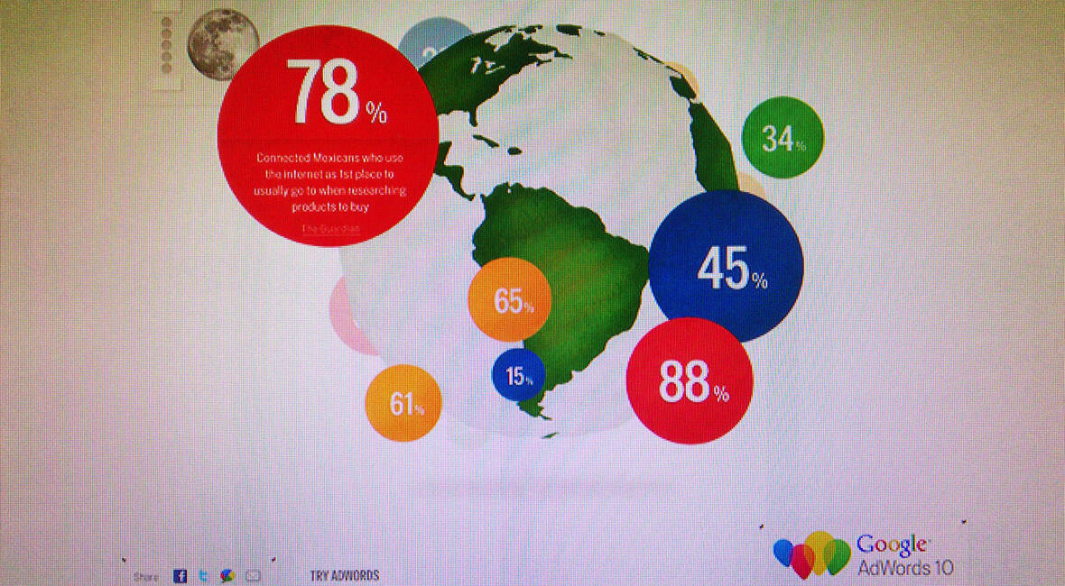 adwords