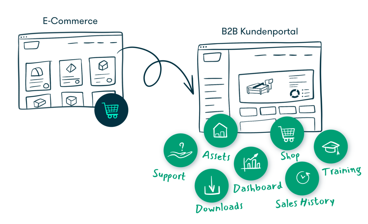 Illustration Shop Kundeportal Illustration Shop Kundeportal