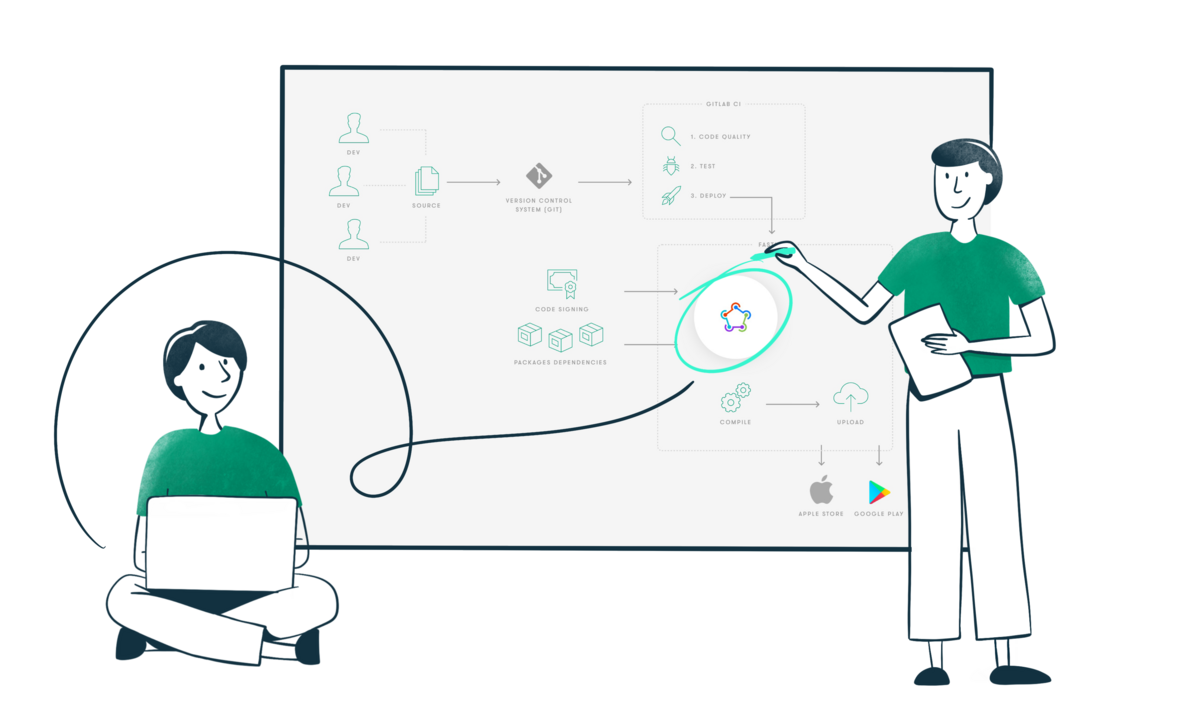Deployment mit Fastlane - React Native Deployment mit Fastlane - React Native