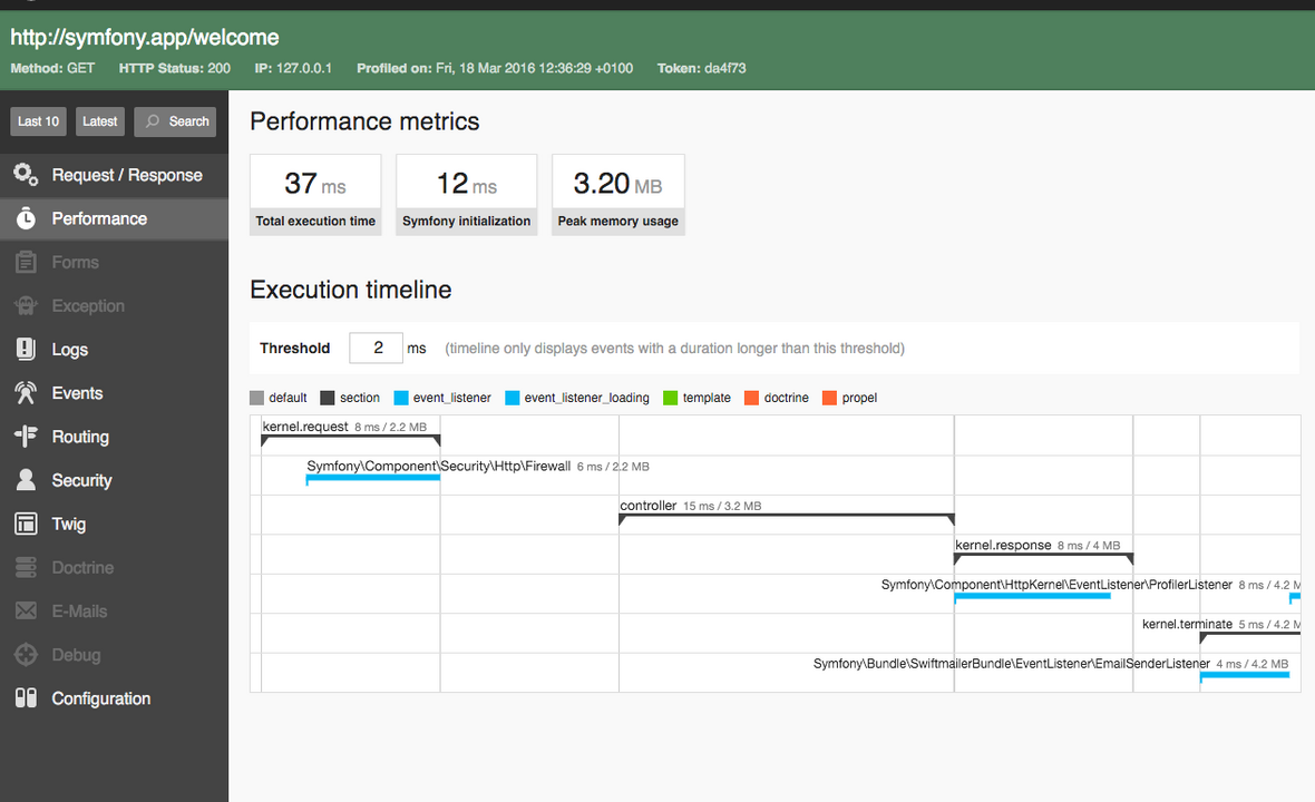 symfony-profiler symfony-profiler