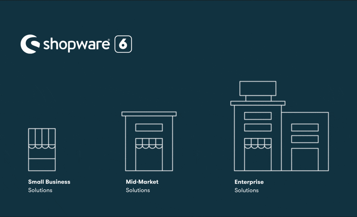 Die richtige Lösung für jede Wachstumsphase Shopware Blog Animation gross