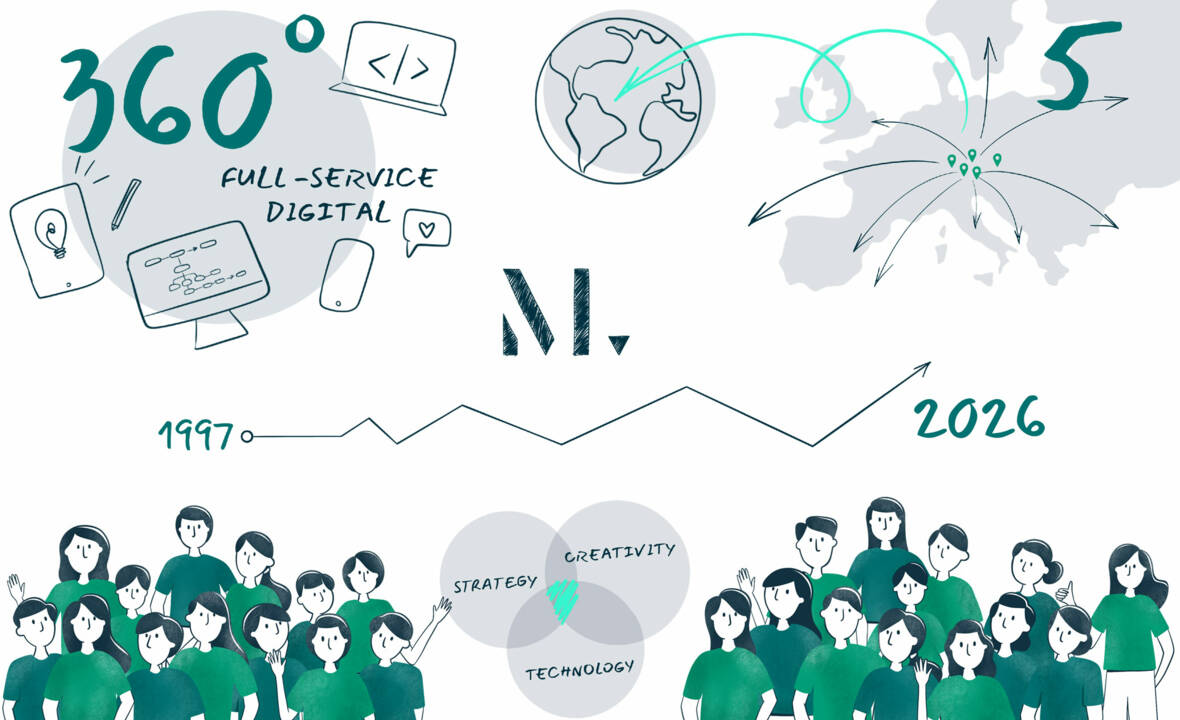 Über Uns - Digitalagentur Vorarlberg Dornbirn 2026