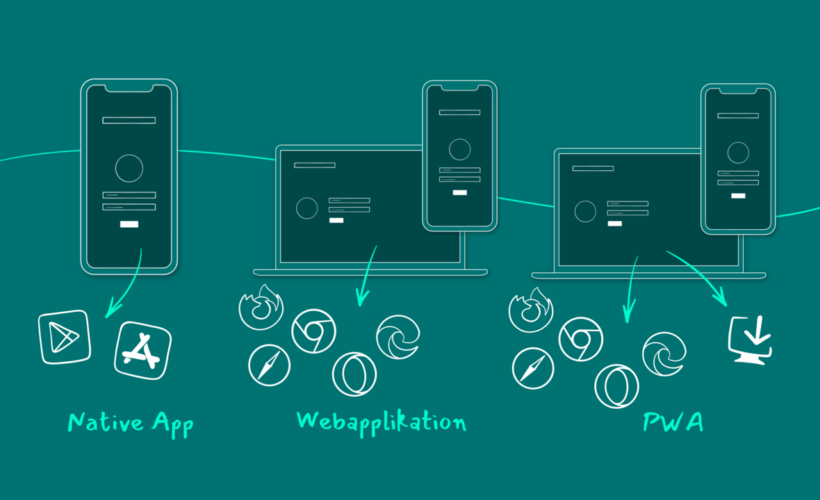 Native App, WebApp oder PWA Sechs Kriterien, die bei der Entscheidung helfen Native App, WebApp oder PWA Sechs Kriterien, die bei der Entscheidung helfen