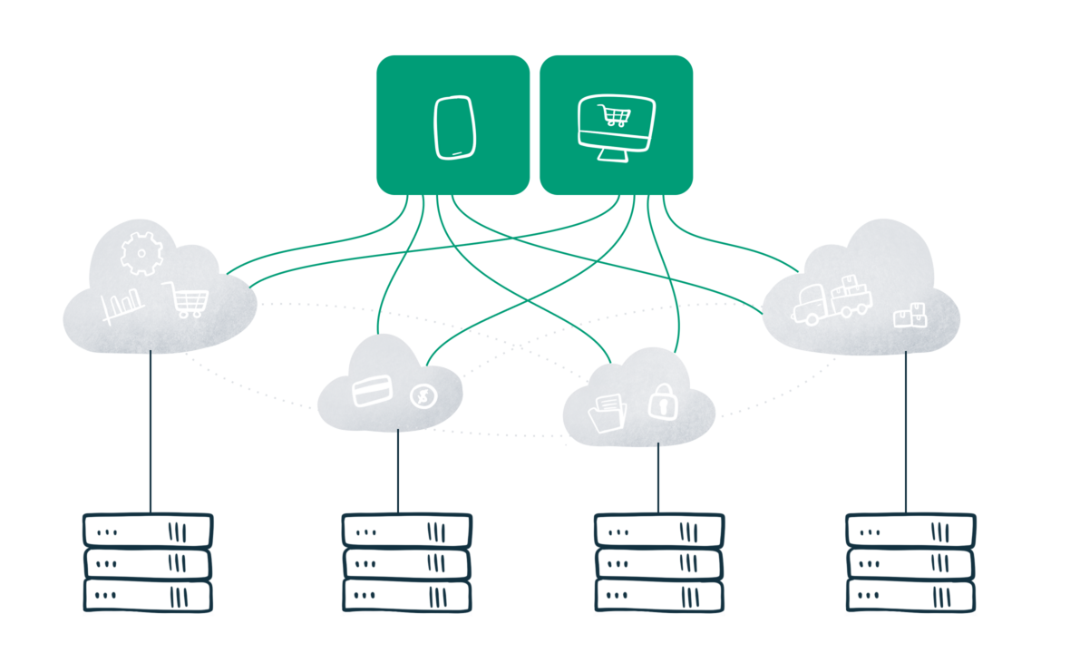 microservices microservices
