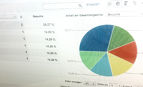 SEM und wie schnell es gehen kann SEM und wie schnell es gehen kann