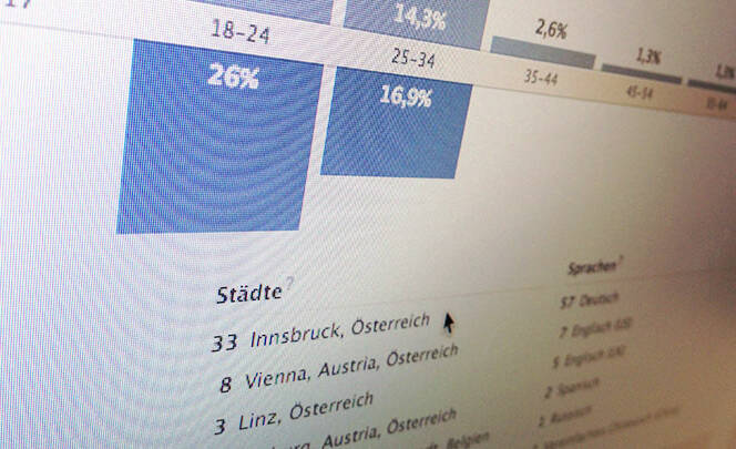 Facebook Postings nach Zielgruppe oder Sprache Facebook Postings nach Zielgruppe oder Sprache