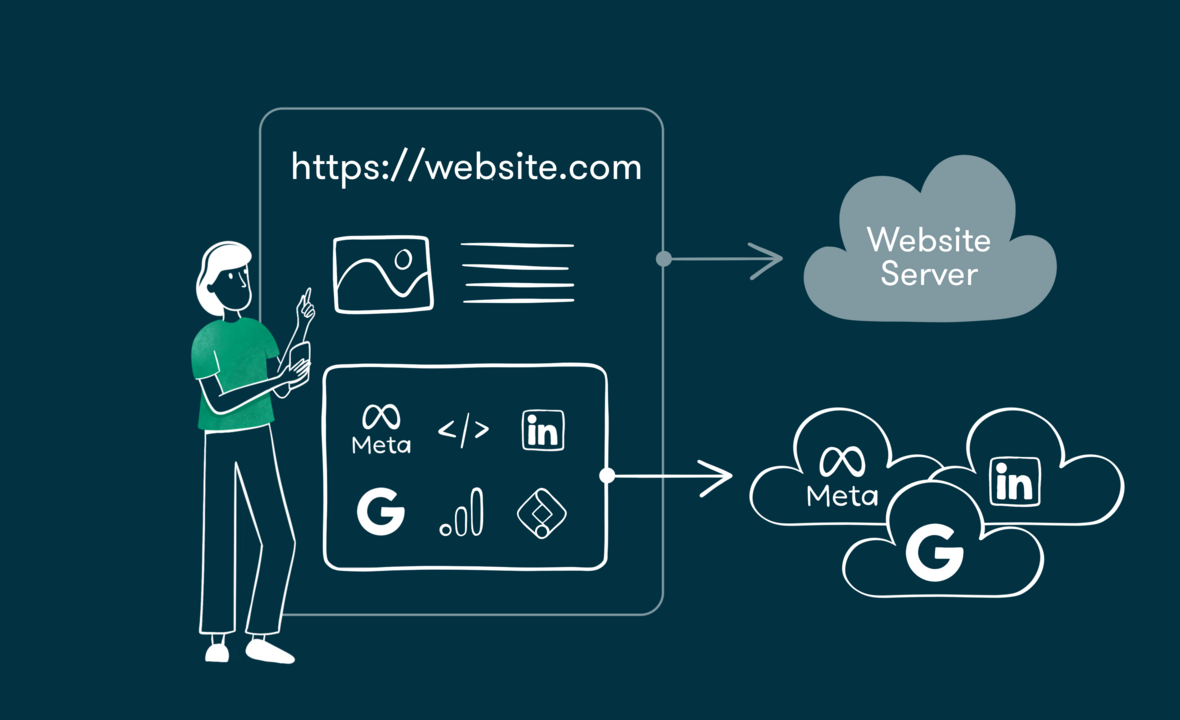 serverside-tracking serverside-tracking