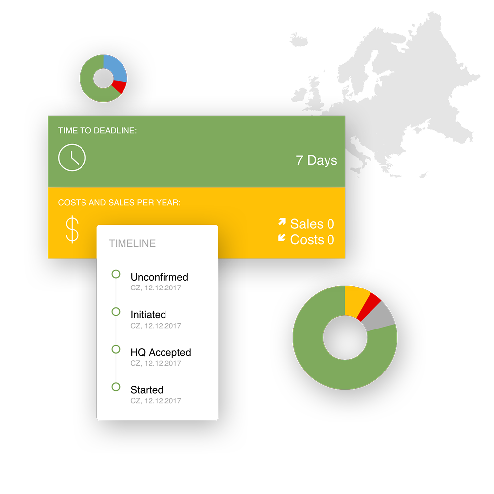 Ivoclar Vivadent RIMS User Interface