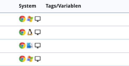 Betriebssysteme und Endgeräte (Desktop/Tablet/Mobile)