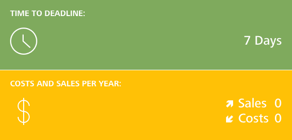 Ivoclar Vivadent RIMS Zielsetzung