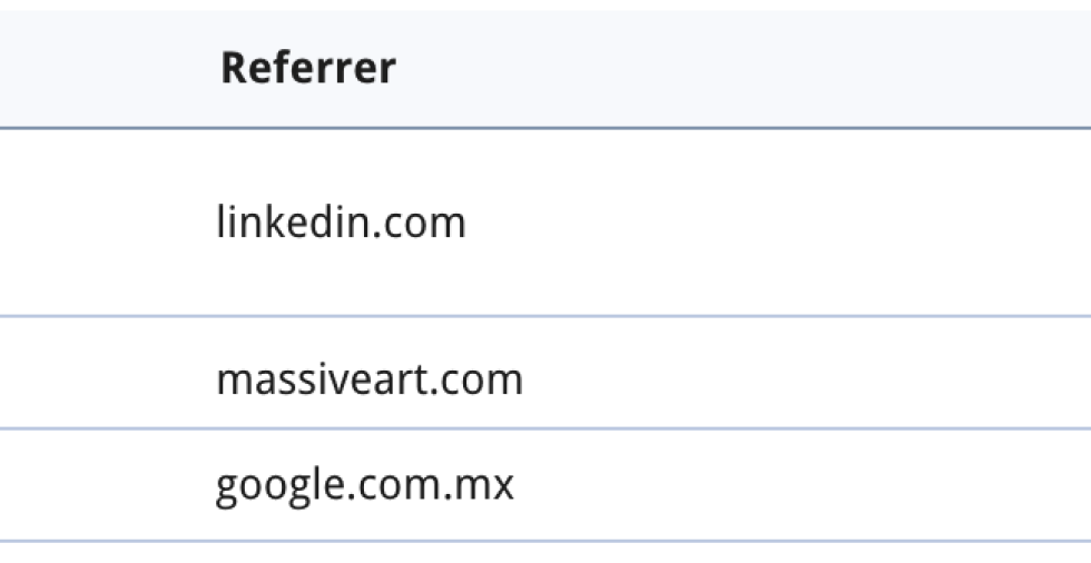 Referrer-URL