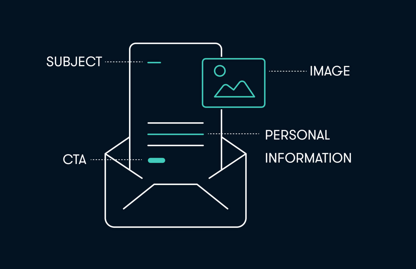 email-personalisation EN