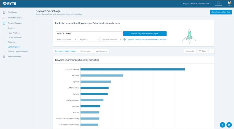 Ryte Keyword Vorschläge