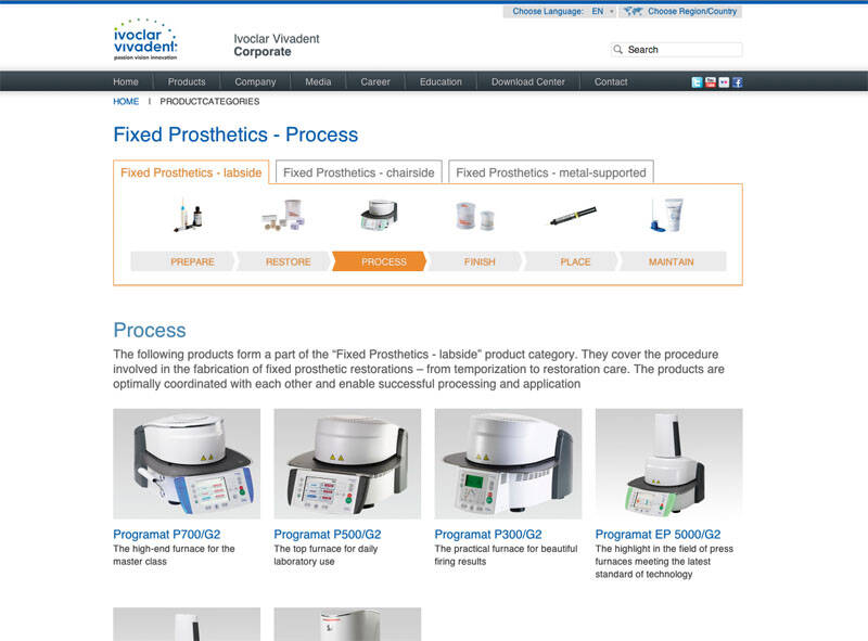 Ivoclarvivadent Website Overview