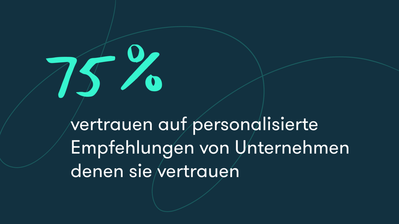 75% vertrauen auf personalisierte Empfehlungen von Unternehmen denen sie vertrauen