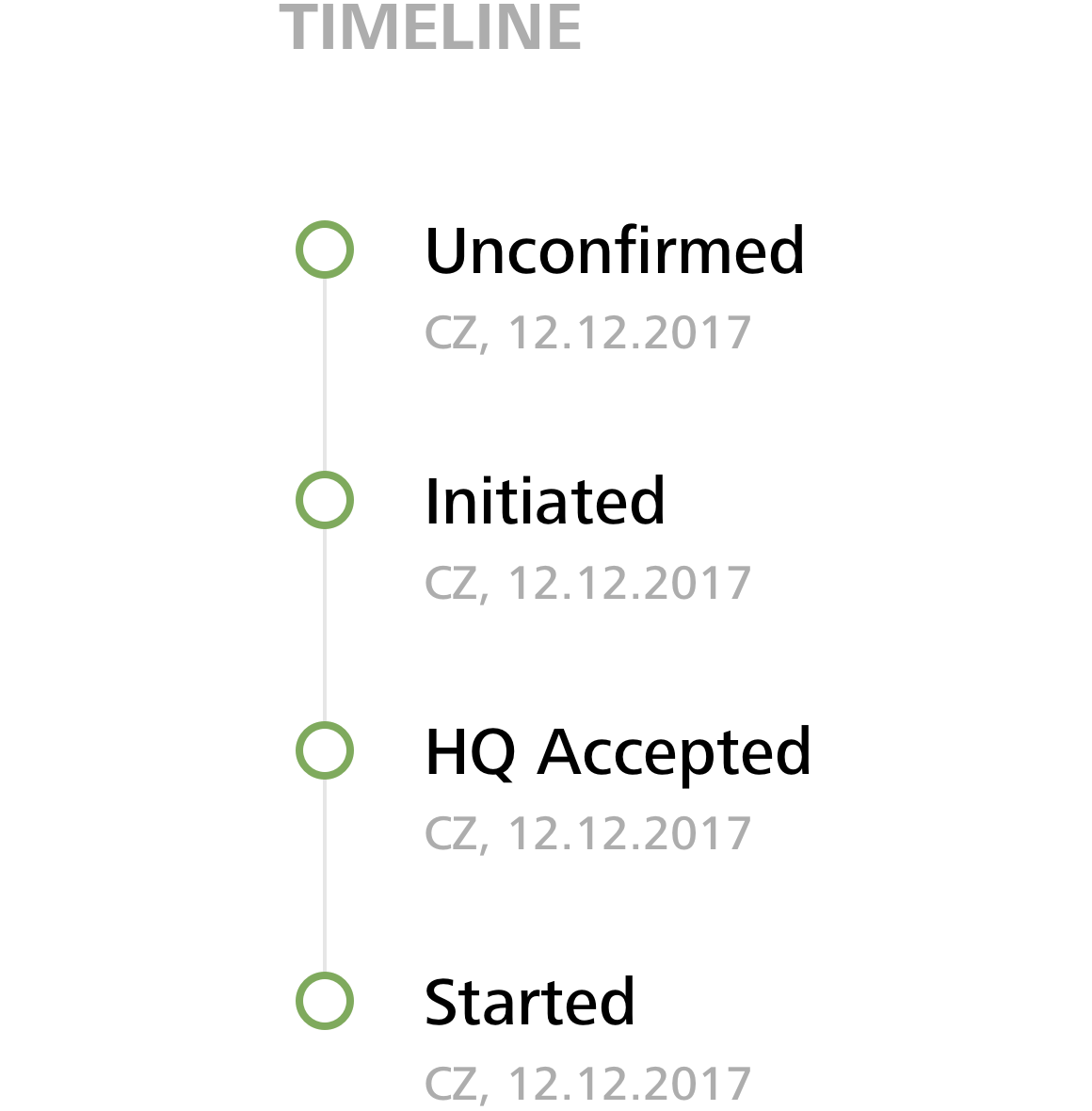 Ivoclar Vivadent RIMS Registrierungsprozess