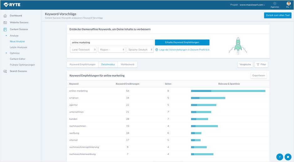 Ryte Keyword Detailmodus