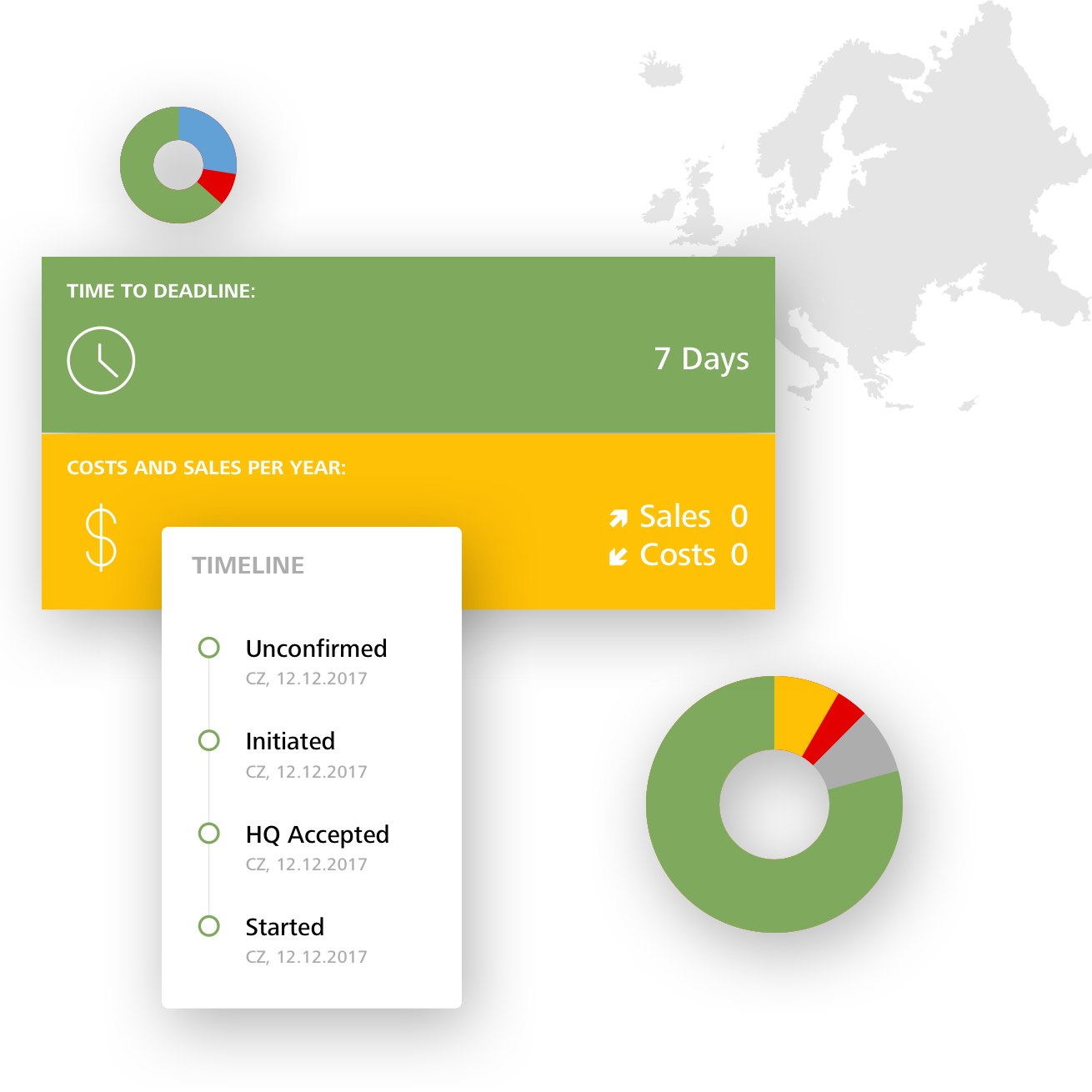 Ivoclar Vivadent RIMS User Interface