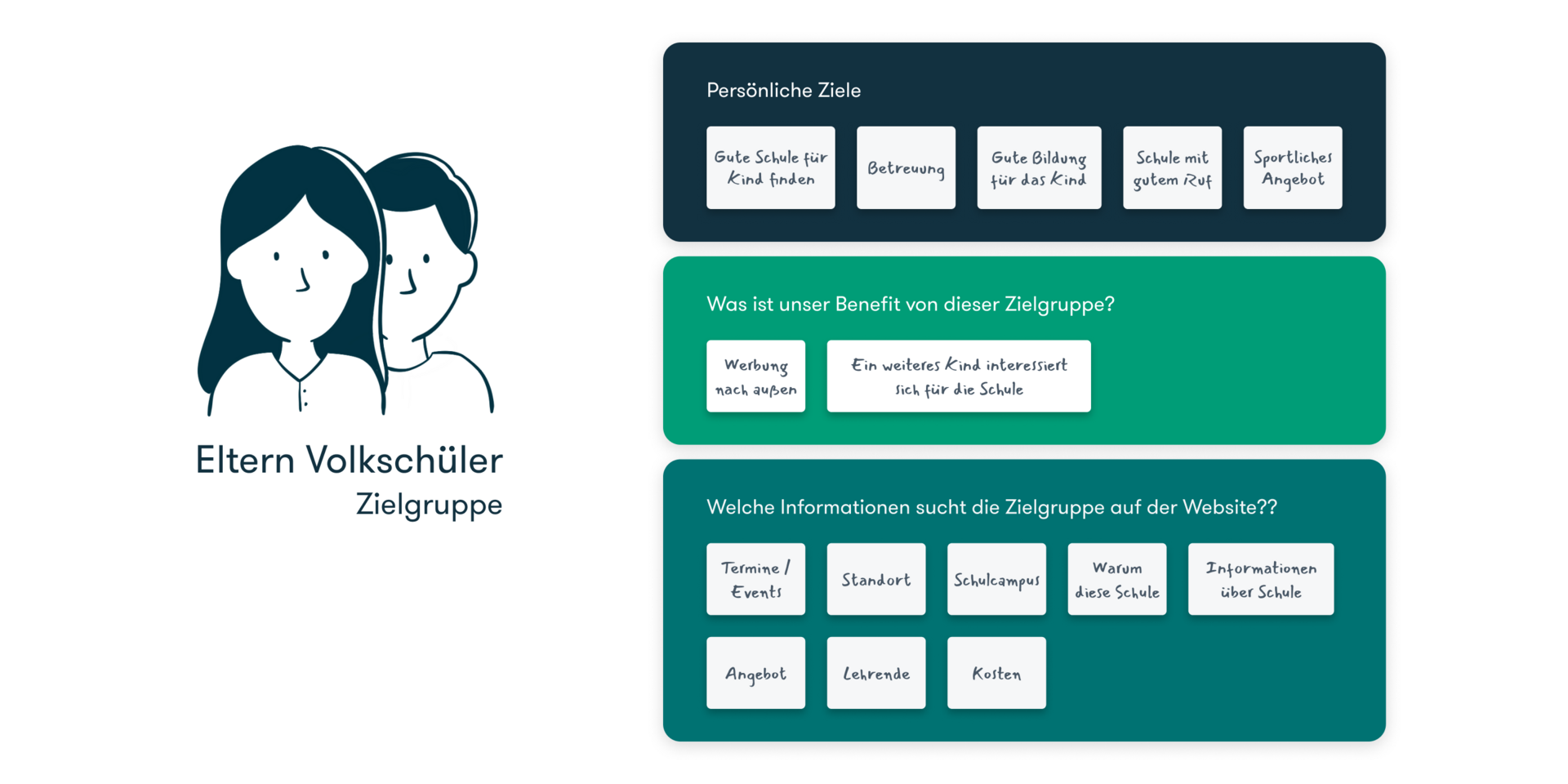 Zielgruppe Beispiel
