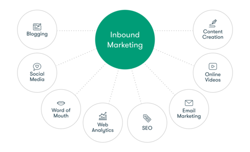 inbound-marketing-hubspot