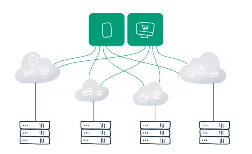 microservices