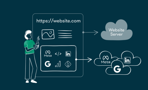 serverside-tracking serverside-tracking