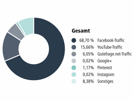 massive-art-social-traffic-2016