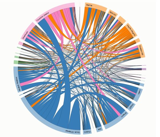 d3-js-chart1