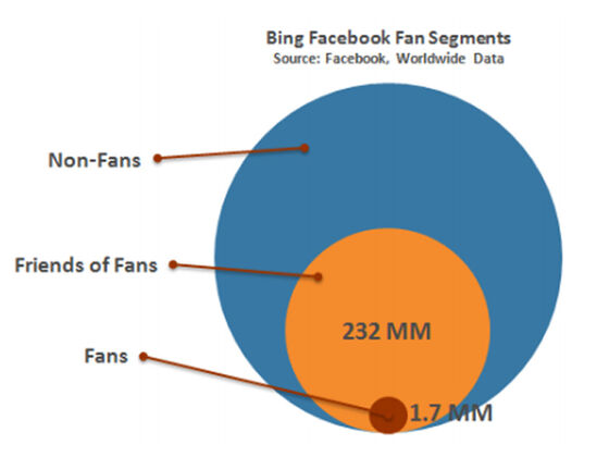 MASSIVE ART Blog: Inhalte auf Facebook