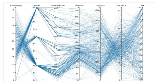 d3-js-chart2