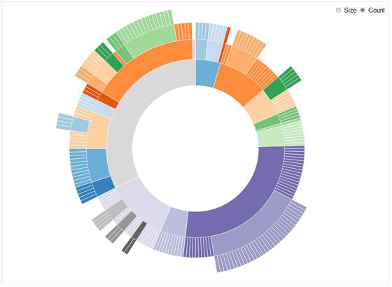 d3-js-chart3