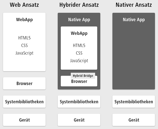 mobile-apps
