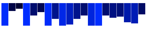 bar-chart_fix-y-pos