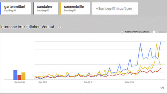 MASSIVE-ART-Blog-Google-Trends-zu-Sommerbegriffen