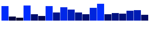 bar-chart_w-o-labels