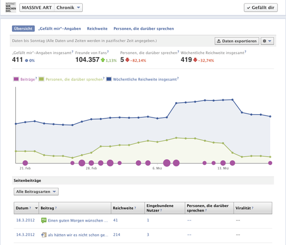 MASSIVE ART Blog: Facebook Insights