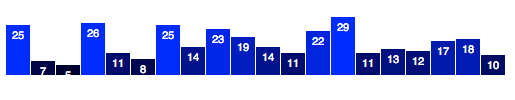 bar-chart_finished