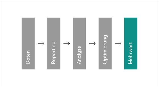 Data Driven Marketing