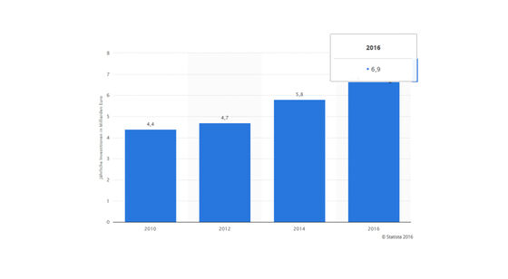 Besser Texten für Corporate Websites – Investitonsvolumen MASSIVE ART