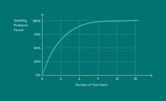 Usabilty Tests Usabilty Tests