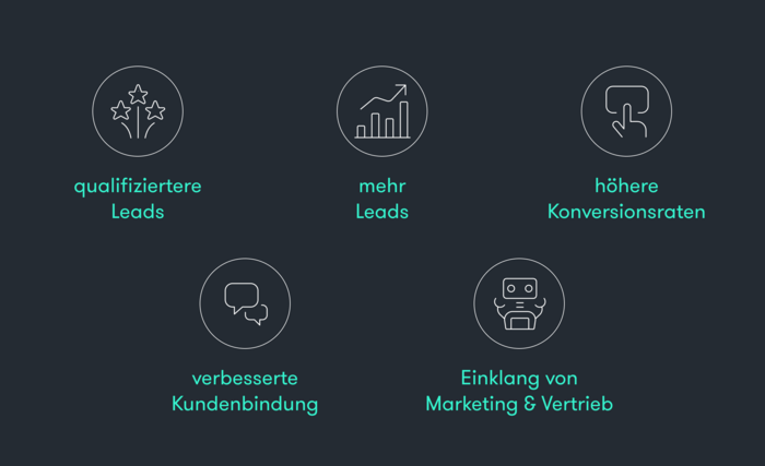 Die Vorteile von Marketing- und Sales-Automation im B2B-Bereich Die Vorteile von Marketing- und Sales-Automation im B2B-Bereich