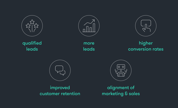 The advantages of marketing and sales automation in the B2B sector