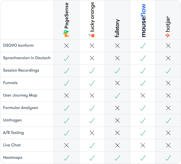 UX-Design-Analyse Tools im Vergleich UX-Design-Analyse Tools im Vergleich