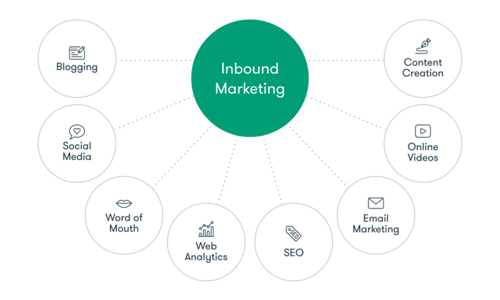 inbound-marketing-hubspot inbound-marketing-hubspot
