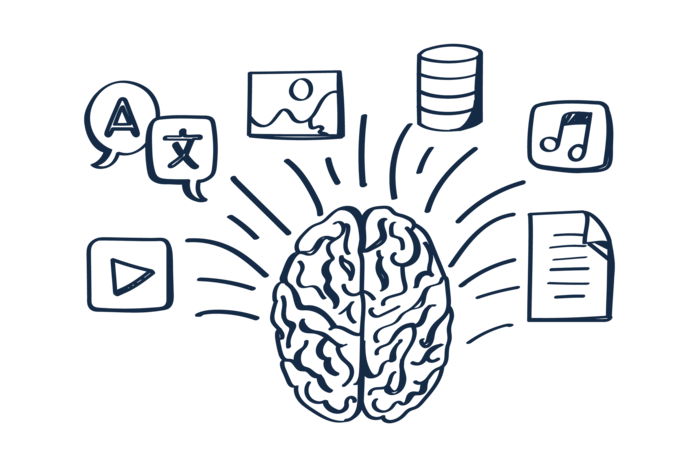Business Webseiten haben zunehmend Applikations-Charakter – Sulu ermöglicht umfassende Integrationen, Business Logik & Data-Management.
Sulu Content Delivery