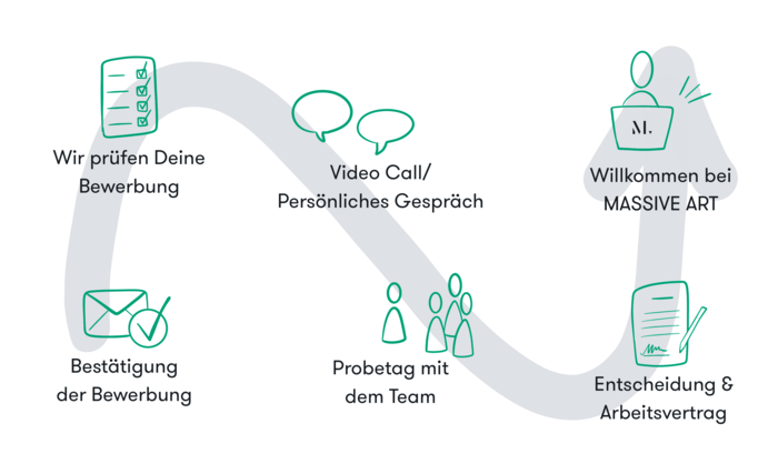 Bewerbungsworkflow Bewerbungsworkflow