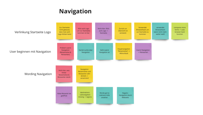Usertest-Ergebnisse für die Navigation eines Tourismus-Portals Affinity Diagramm Usertest-Ergebnisse für die Navigation eines Tourismus-Portals