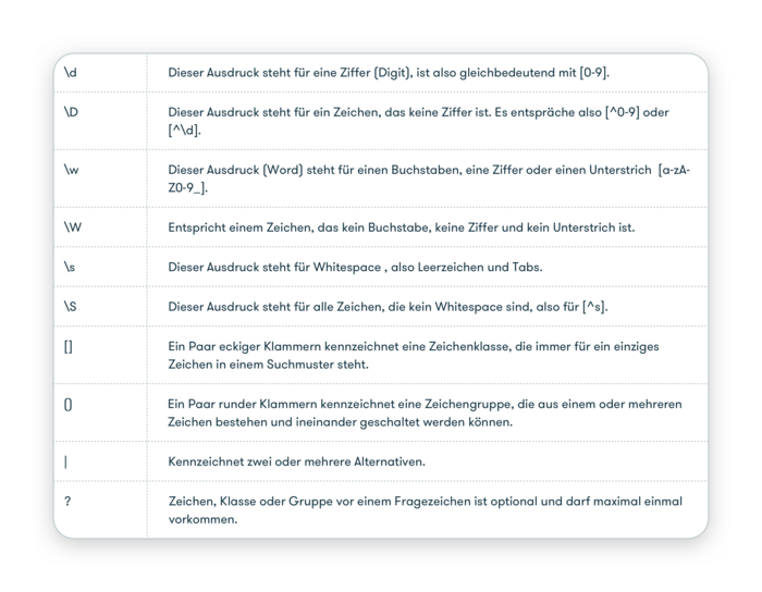 Regex Zeichenabfolge Regex Zeichenabfolge