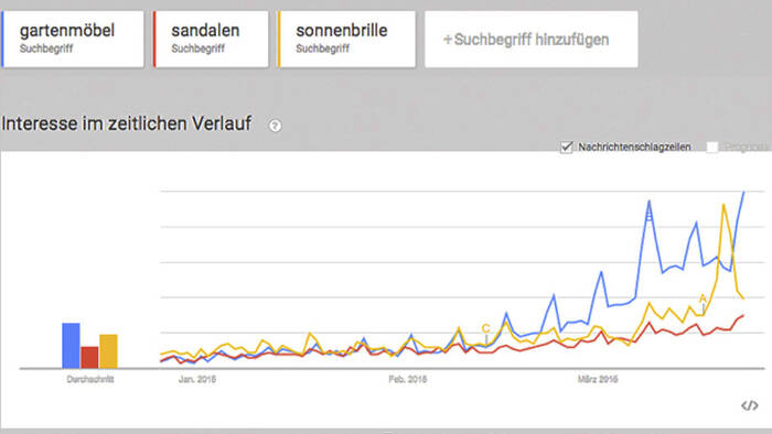 MASSIVE-ART-Blog-Google-Trends-zu-Sommerbegriffen MASSIVE-ART-Blog-Google-Trends-zu-Sommerbegriffen