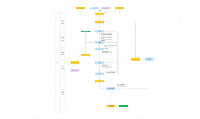 Ablaufdiagramm für eine Lead-Nurturing-Kampagne lead-nurturing-newsletter